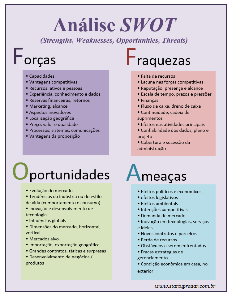 Template de Análise SWOT